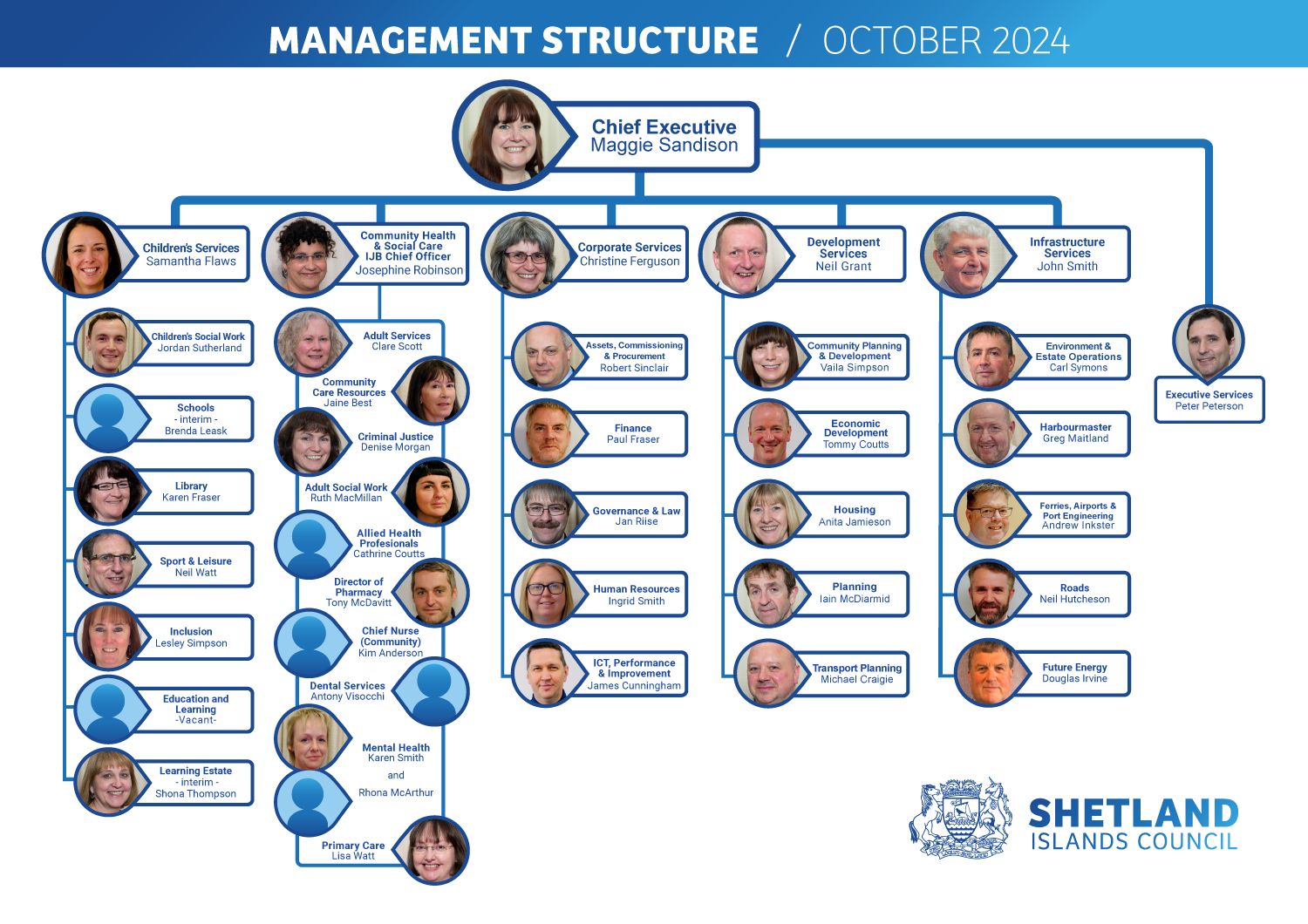 management structure october 2024