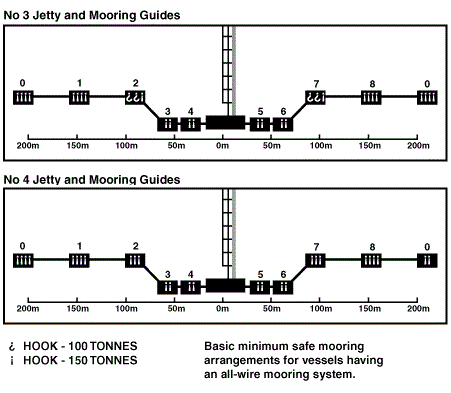 Jetty 3 &amp; 4 Mooring (a) hooks